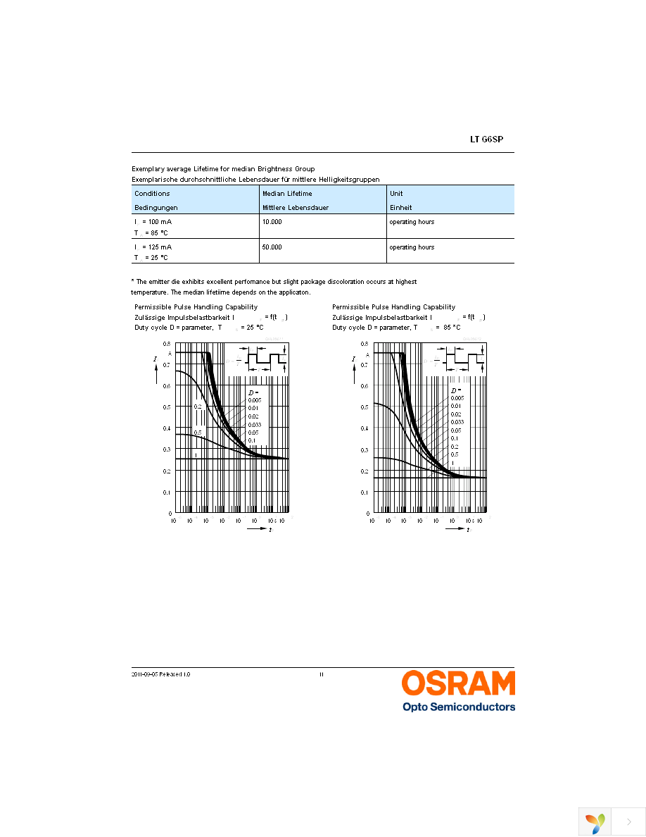 LT G6SP-CBEB-25-1-Z Page 11